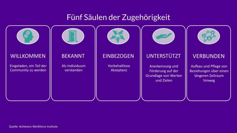 Fünf Säulen der Zugehorigkeit