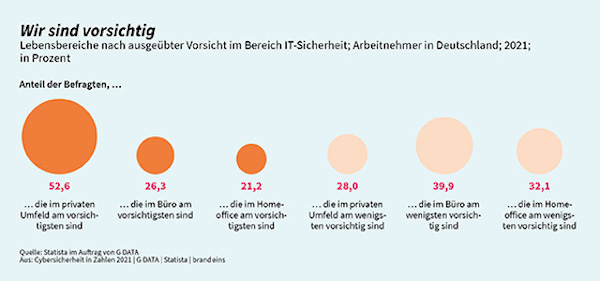 IT-Sicherheit G Data