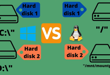 Linux, Windows, Betriebssystem, Desktop