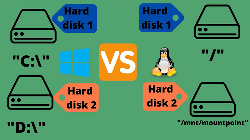 Linux, Windows, Betriebssystem, Desktop
