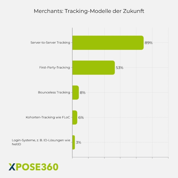 Affiliate Marketing 2022, Tracking, Datenschutz