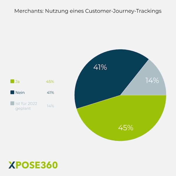 Affiliate Marketing 2022, Tracking, Datenschutz