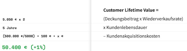 Customer Lifetime Value 2