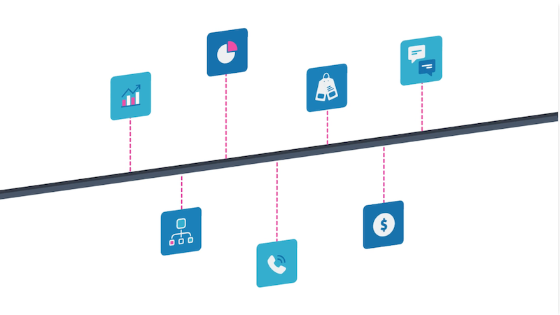 Liferay DXP Customer Lifetime Value