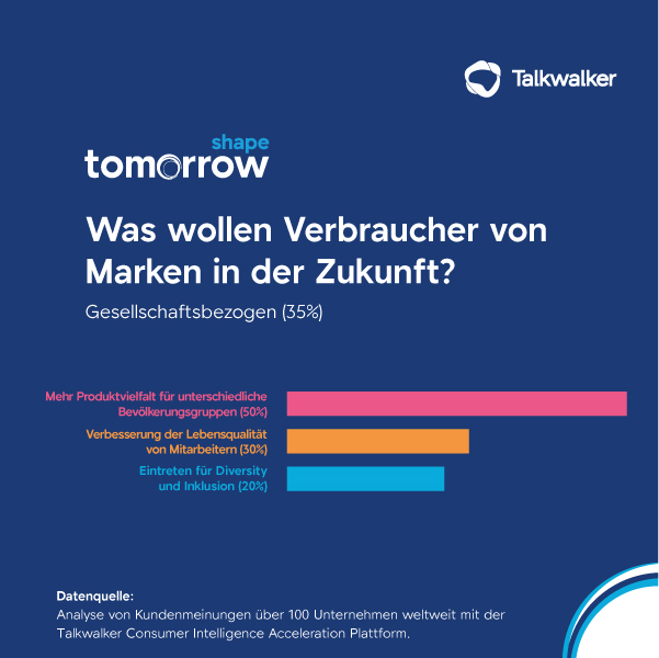 Talkwalker Whitepaper Kundenerwartungen Zukunft