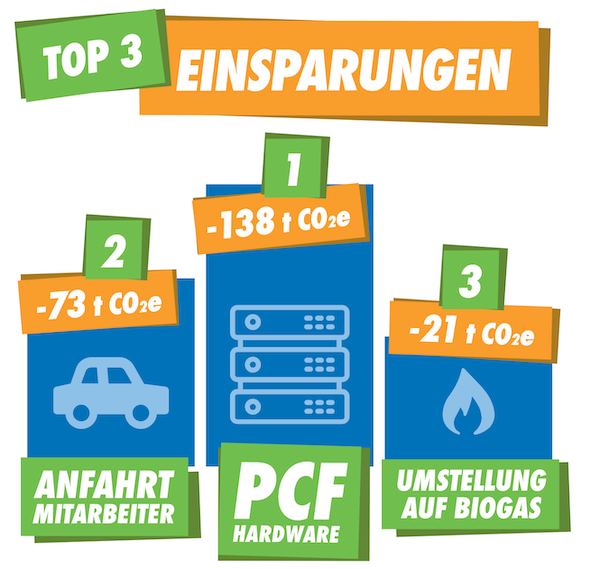 Mittwald klimaneutrales Hosting