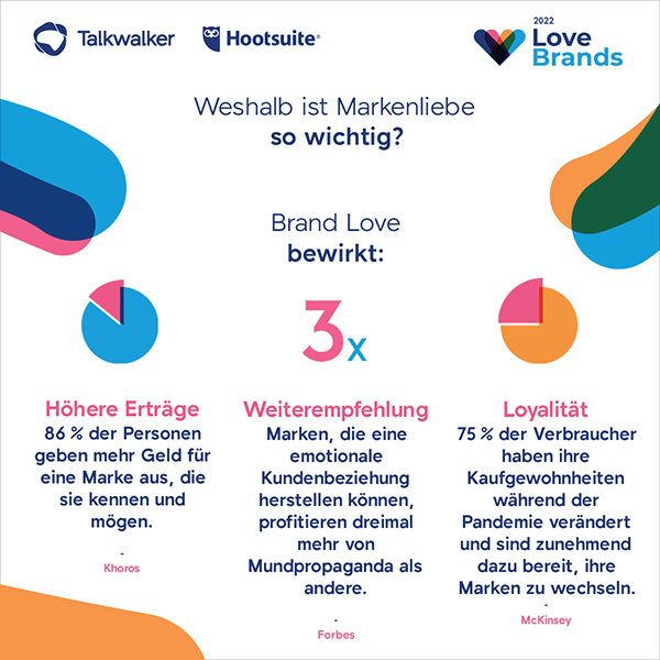 Brand Love Report 2022 Talkwalker