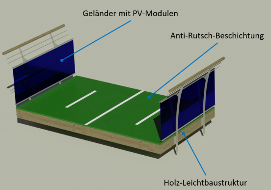 Modul Radschnellweg, URB-X