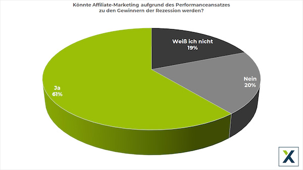 Tracking affiliate marketing 