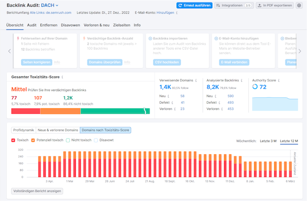 toxische Backlinks