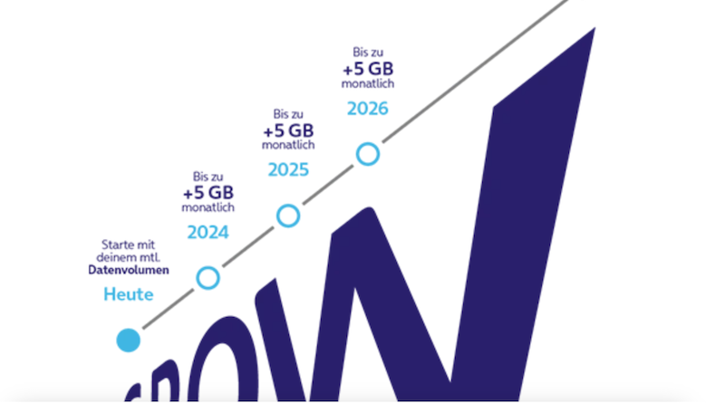 These are the new o2 tariffs [Anzeige]