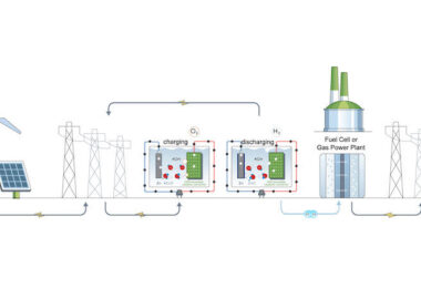 Stromspeicher Wasserstoff, Wasserstoff, Strom, Speicher, Energie, Elektrizität, Ökostrom