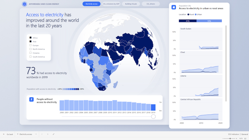 Power BI Datascientist