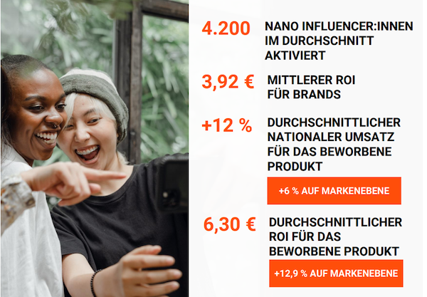 Erfolgsmessung im Influencer Marketing