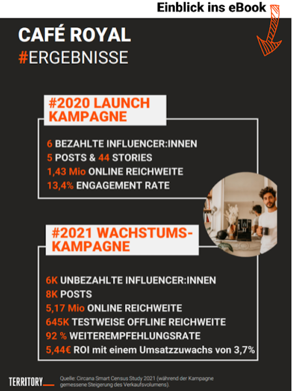 Erfolgsmessung von Influencer Marketing Kampagnen