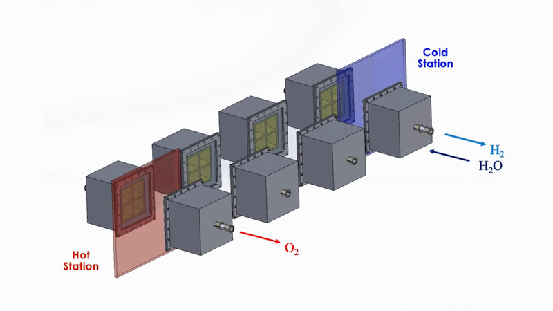 Dieser Solar-Reaktor kann grünen Wasserstoff herstellen