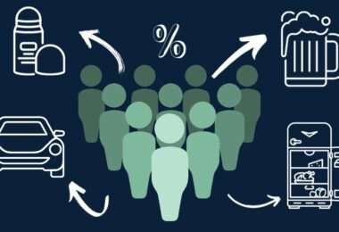 Dinge verzichten, Umfrage, Deutschland, Deutsche, Produkte, Services, Konsum, Alltag