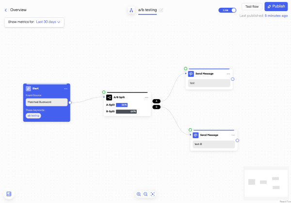 Flow ab tests are now live on Chatarmin WhatsApp-Marketing