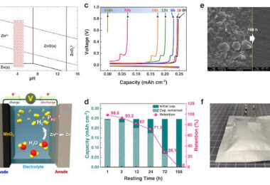 Zink-Ionen-Batterien, Batterien, Batterie, Akku, Energiespeicher, Zink-Ionen-Akku