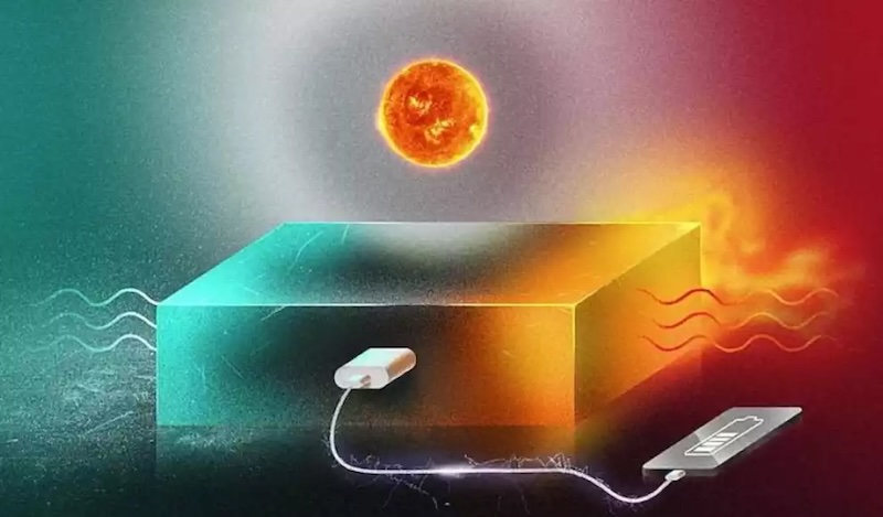 molekulare Schlater Solarenergie, Most, Molecular Solar Thermal Energy Storage