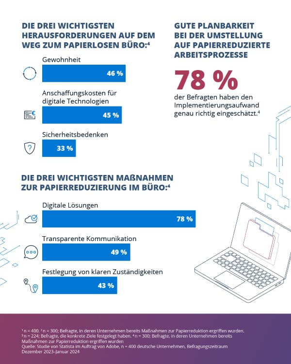 papierloses Arbeiten