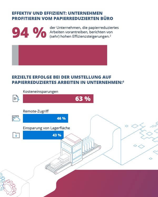 papierloses Arbeiten