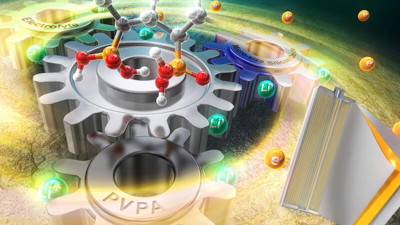 Bindemittel E-Auto-Batterien, Bindemitteltechnologie, Batterien, Batterie, EV, Elektroauto