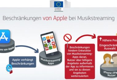 Streit Spotify Apple, EU-Kommission, Geldstrafe, Wettbewerbsrecht