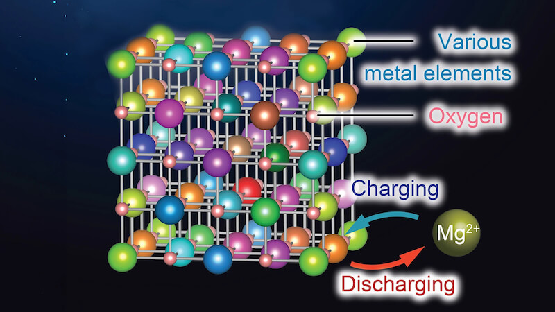 Magnesiumbatterie