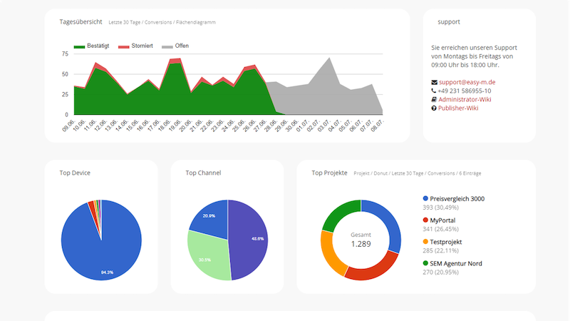 Monkey Work Marketing-Automatisierung Easy Marketing All-In-One-Marketingcloud