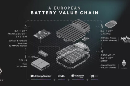 LFP-Batterie Renault Elektroautos Elektromobilität E-Auto Batterie Akku