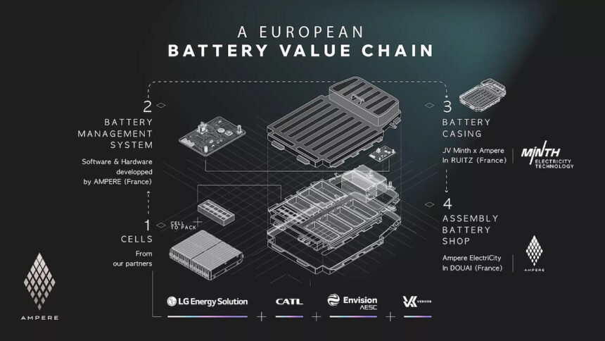 LFP-Batterie Renault Elektroautos Elektromobilität E-Auto Batterie Akku
