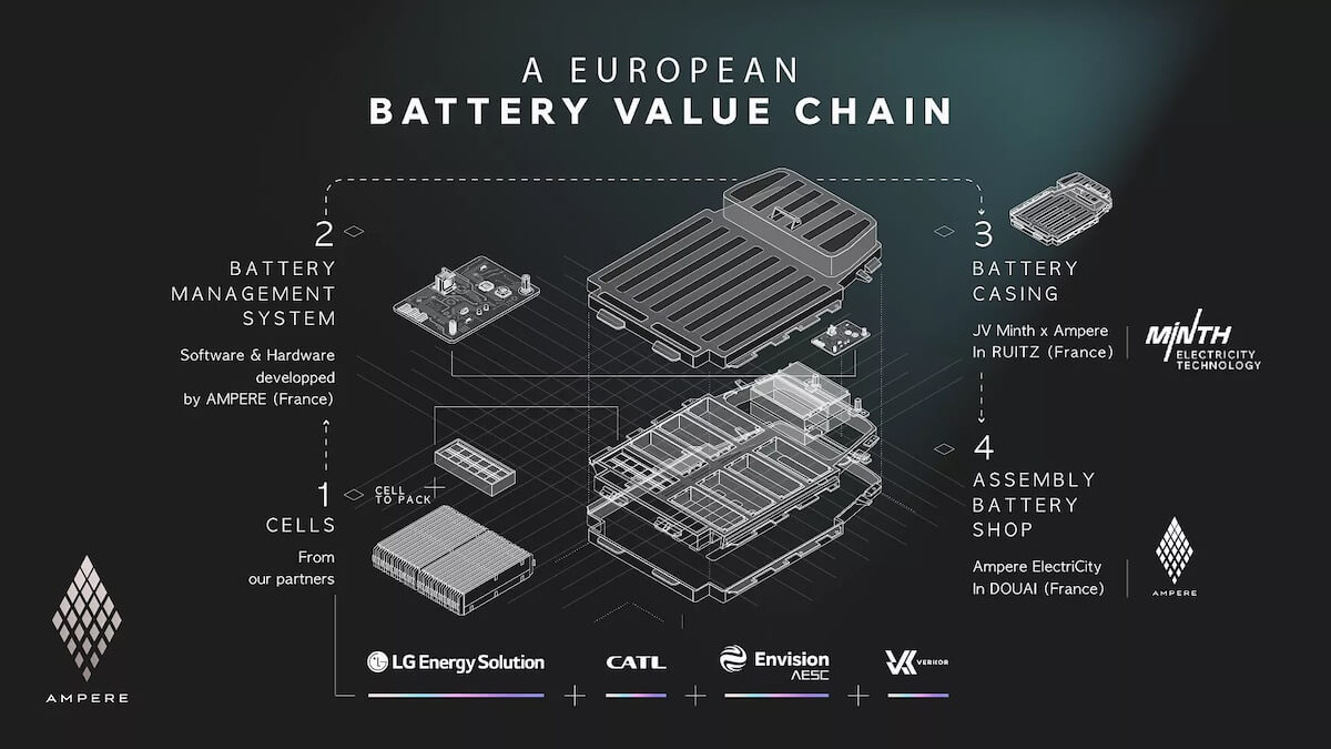 LFP-Batterie Renault Elektroautos Elektromobilität E-Auto Batterie Akku