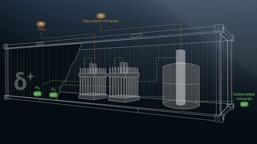 CO2 grüner Wasserstoff Erneuerbare Energien Klimaschutz Energiewende