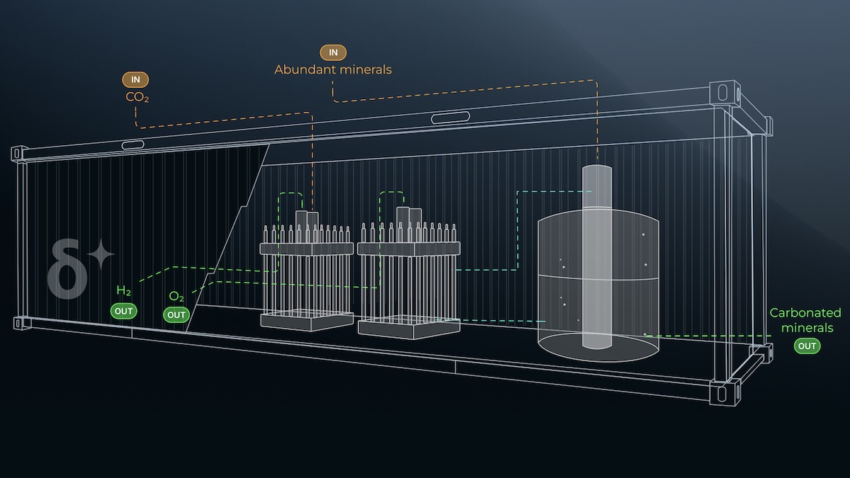 CO2 grüner Wasserstoff Erneuerbare Energien Klimaschutz Energiewende