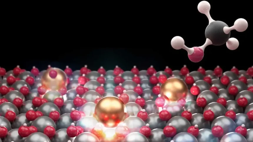 Wasserstoff Methanol