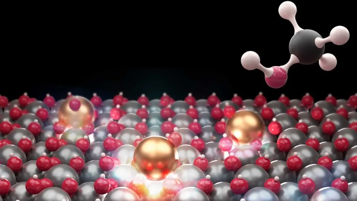 Wasserstoff Methanol