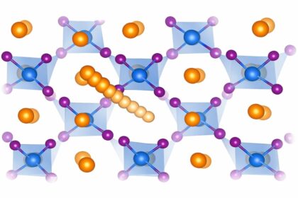 KI Signal Raman Festkörperbatterie