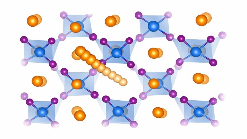 KI Signal Raman Festkörperbatterie