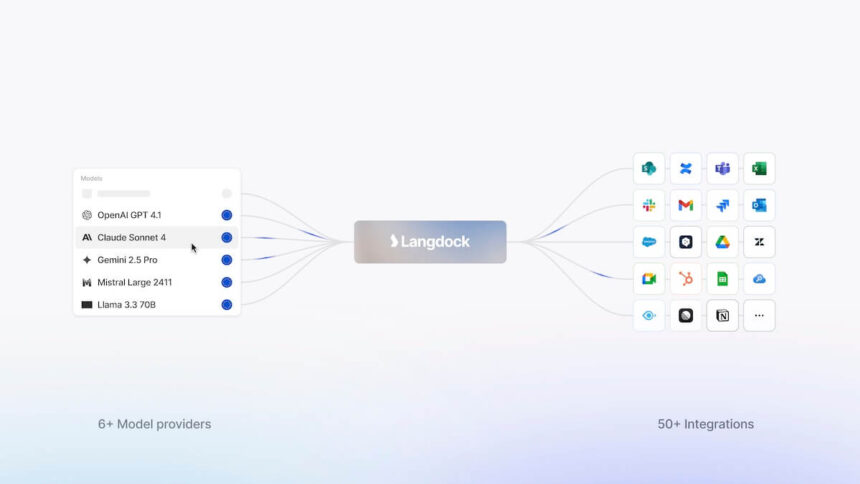 Langdock KI Künstliche Intelligenz Sprachmodelle