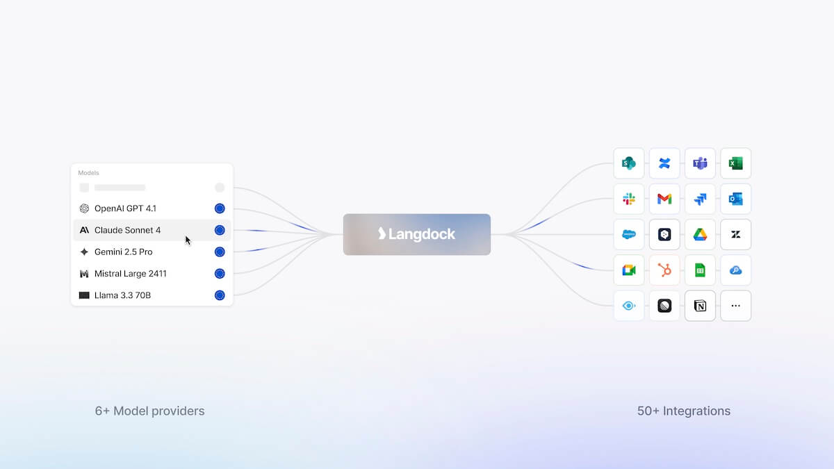 Langdock KI Künstliche Intelligenz Sprachmodelle