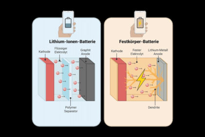 Festkörperbatterien Kurzschlüsse Festkörper Akkus Dendriten