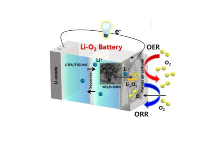 Lithium Luft Akku Batterie Elektroauto Reichweite