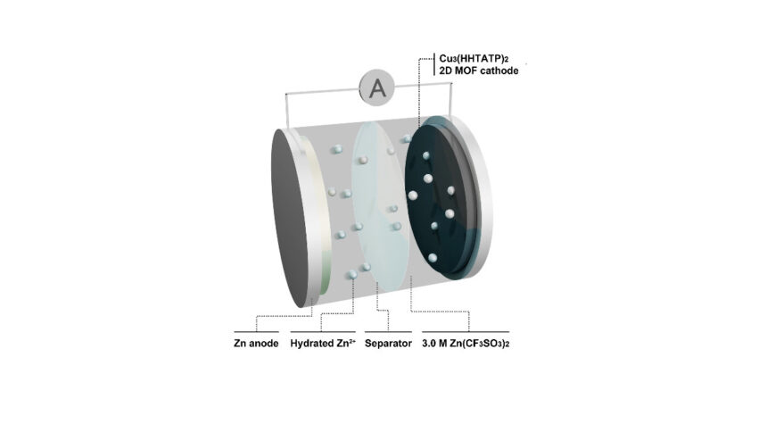 Zink-Ionen-Batterie