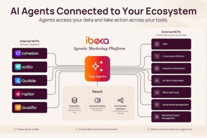 Agentic Marketing Platform