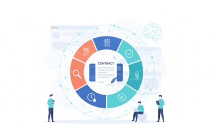 Vertragsmanagement mit KI
