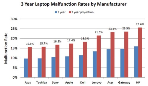 Laptop_Zuverlässigkeits_Studie