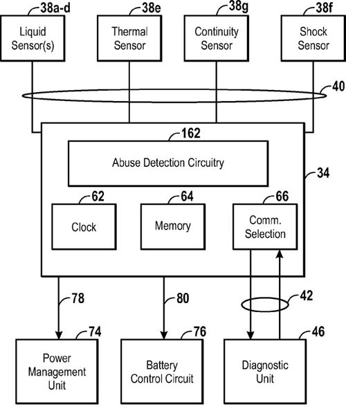 abuse-detection-system-detail