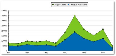 Sitemeter