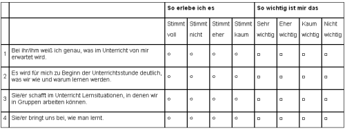 bewertung